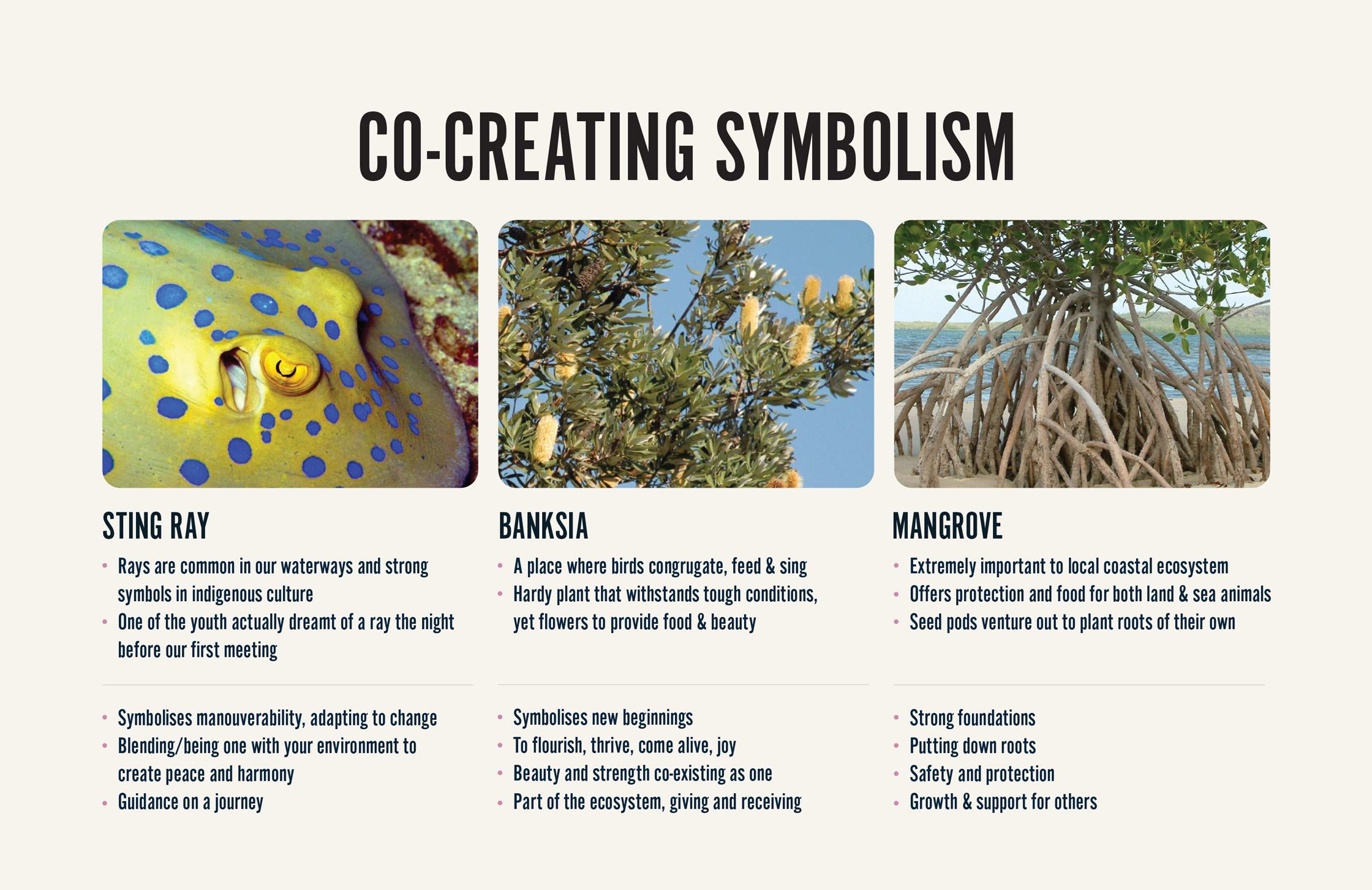 GCYF-Mural_Project-Process-6